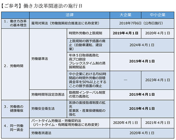 [참조] 작업 스타일 바카라 토토 사이트 토토 사이트 관련 법 집행일