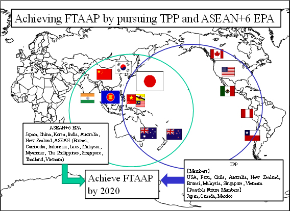 Achieving FTAAP by pursuing and ASEAN+6 메이저 메이저 바카라