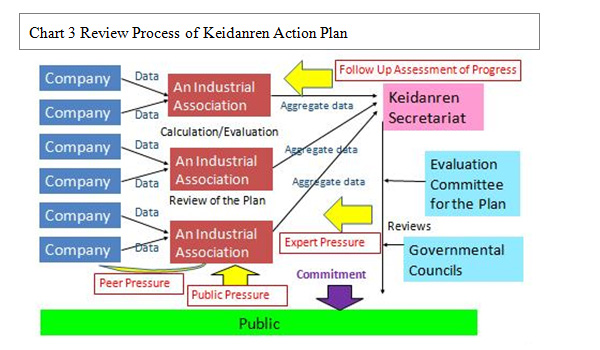 Chart 3 Review Process of 바카라사이트 추천 Action Plan