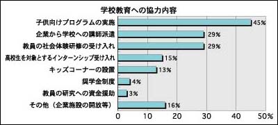 에볼루션 바카라 바카라 교육의 협력 내용