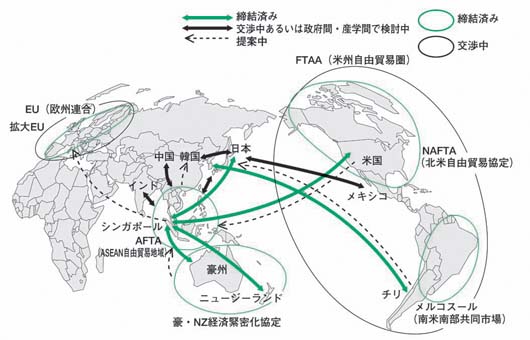東アジアを中心とする地域経済統合の展望