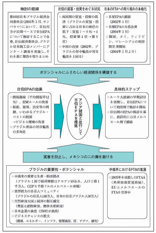 概念図