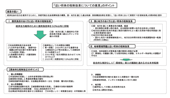 「近い将来の税制改革についての意見」のポイント