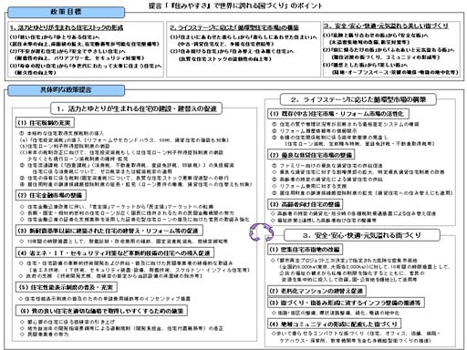 提言「『住みやすさ』で世界に誇れる国づくり」のポイント