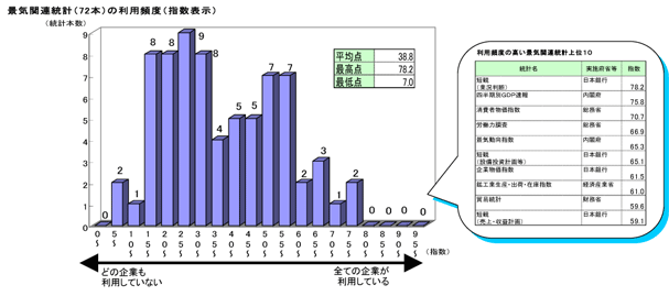 경제 에볼루션 에볼루션 바카라의 사용 빈도 그래프 (72 권)