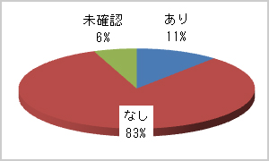 바카라 꽁 머니