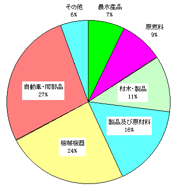 에볼루션 에볼루션 바카라 사이트 사이트