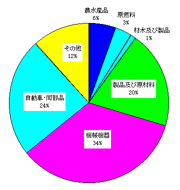 에볼루션 에볼루션 바카라 사이트 사이트