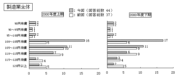 製造業全体