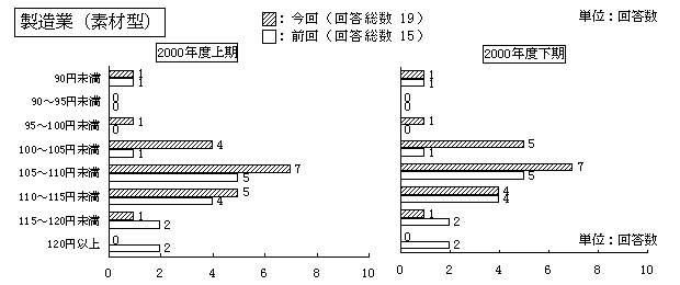 製造業(素材型)
