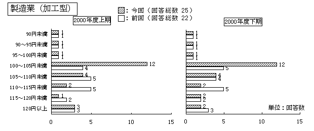 製造業(加工型)