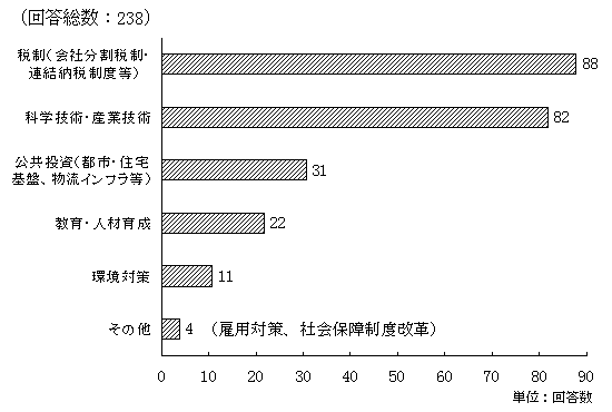 2001年度予算編成の重点施策