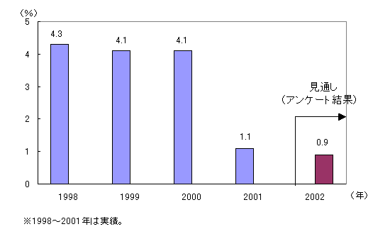 라이브 바카라