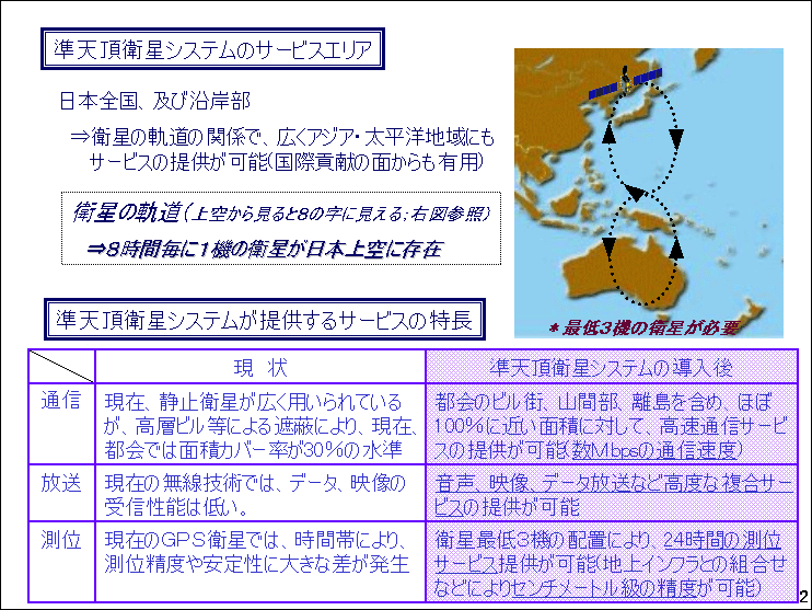 準天頂衛星システムのサービスエリア／準天頂衛星システムが提供するサービスの特長