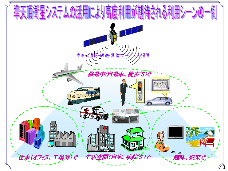 準天頂衛星システムの活用により高度利用が期待される利用シーンの一例