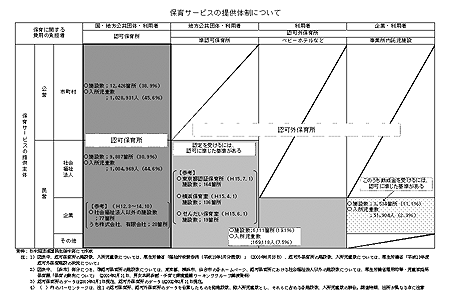 保育サービスの提供体制について