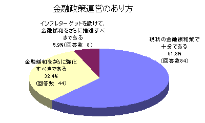 金融政策運営のあり方