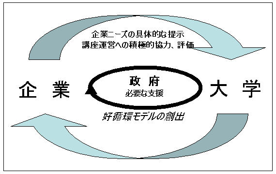 好循環モデル創出のイメージ