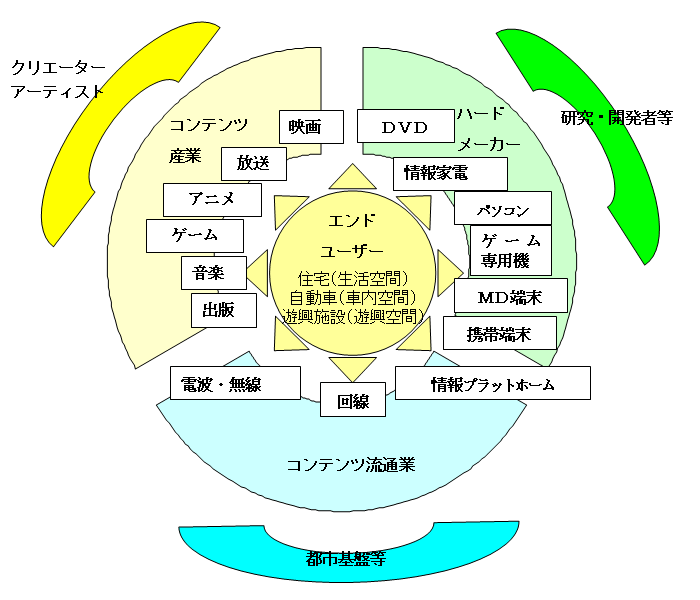 懇談会設立当初の関係者概念図