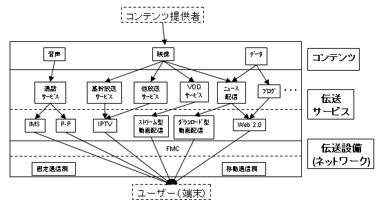 レイヤー構造イメージ図