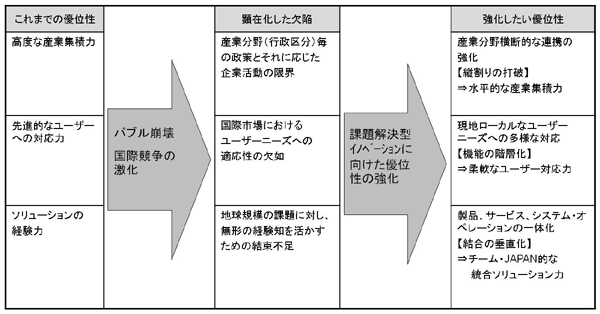 [일본의 우월성]