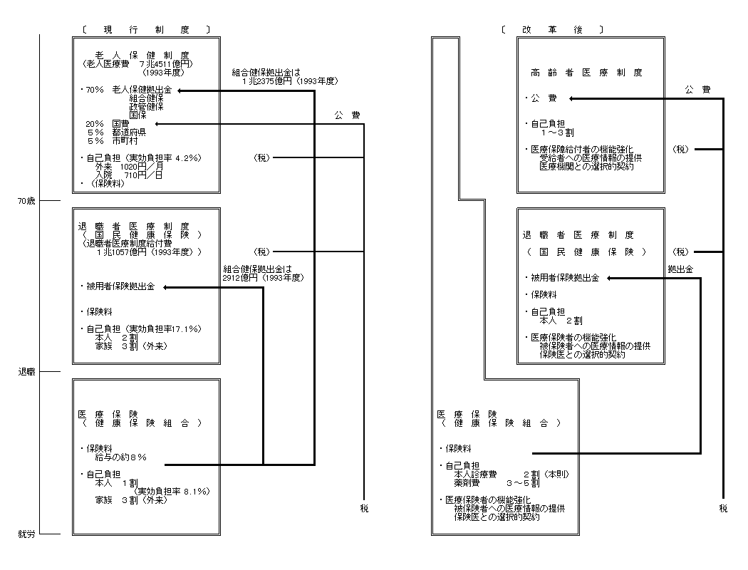 医療保険制度改革のイメージ図（被用者保険の場合）