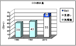 메이저 메이저 바카라 사이트 사이트排出量