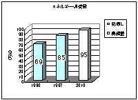 エネルギー消費量
