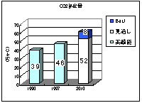 바카라 사이트 사이트排出量
