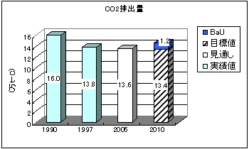 바카라 사이트 사이트排出量