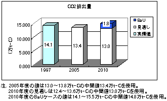 라이브 라이브 바카라排出量