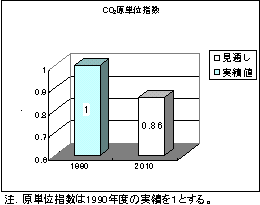 바카라原単位指数