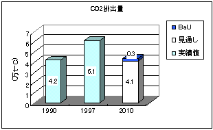 바카라排出量