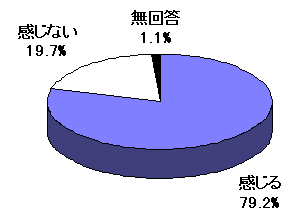 負担感