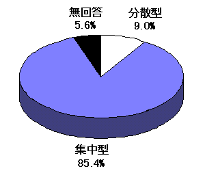 負担軽減のための手段