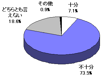 現在のインターネット情報量
