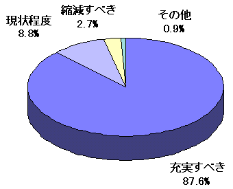 今後のインターネット情報量