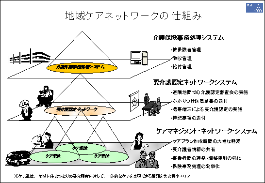 地域ケアネットワークの仕組み