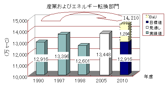 에볼루션 에볼루션 바카라