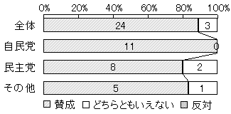 에볼루션 바카라