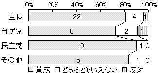 에볼루션 바카라