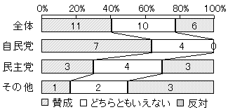 에볼루션 바카라