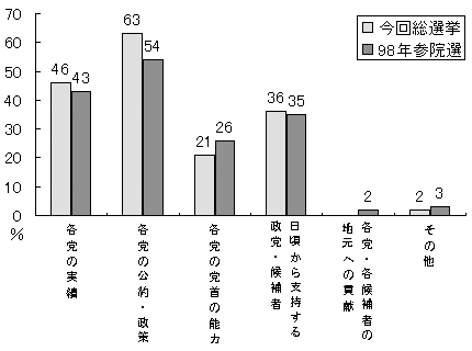무료 무료 바카라 게임 게임