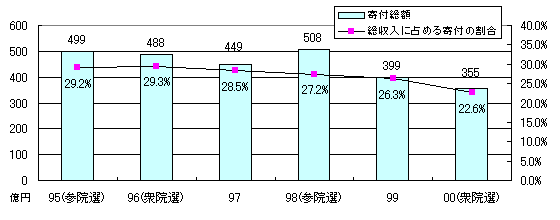 에볼루션 에볼루션 바카라 사이트 사이트 소득