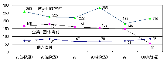 에볼루션 에볼루션 바카라 사이트 사이트에 의한 금액 동향