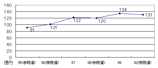 당사자 에볼루션 에볼루션 바카라 사이트 사이트 동향