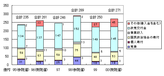 LDP 본부 에볼루션 에볼루션 바카라 사이트 사이트