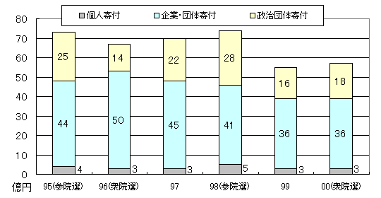 에볼루션 에볼루션 바카라 사이트 사이트 동향