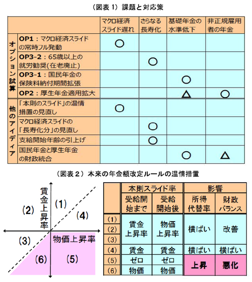 (차트)