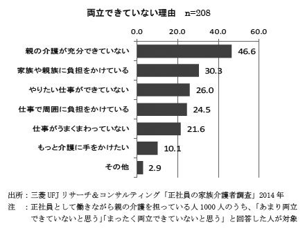 호환되지 않는 이유